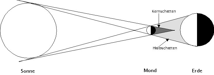 sonnenfinsternis ringfoermig